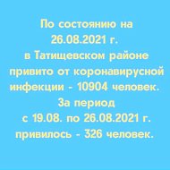 Статистика по коронавирусу