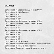 Определены 100 детских садов, которые дополнительно отремонтируют в 2023 году