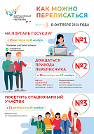 Продолжается Всероссийская перепись населения