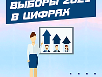 Выборы завершены. Итоги известны.
