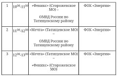 Расписание игр финальной части Соревнований на Кубок Главы Татищевского РАЙОНА по волейболу СРЕДИ мужских команд сезона 2022 года
