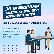 Выборы завершены. Итоги известны. 