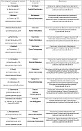 Руководители органов администрации Татищевского муниципального района проведут приемы граждан в населенных пунктах муниципальных образований, входящих в состав Татищевского муниципального района