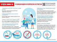 О вакцинации в вопросах и ответах