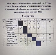 Пляжный волейбол: третий игровой день