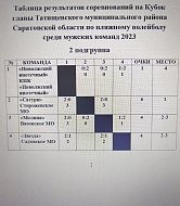 Пляжный волейбол: третий игровой день