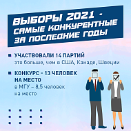 Выборы завершены. Итоги известны. 