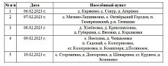 График вакцинации животных в феврале 2023 года