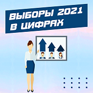 Выборы завершены. Итоги известны. 