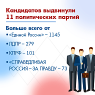 Выборы в Саратовской области