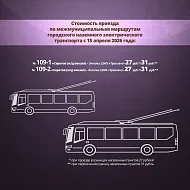 В Саратовской области с 15 апреля актуализируют тарифы на электрички, пригородные автобусы и водный транспорт