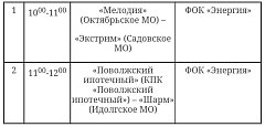 Расписание игр финальной части Соревнований на Кубок Главы
